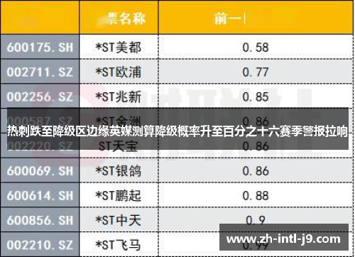 热刺跌至降级区边缘英媒测算降级概率升至百分之十六赛季警报拉响